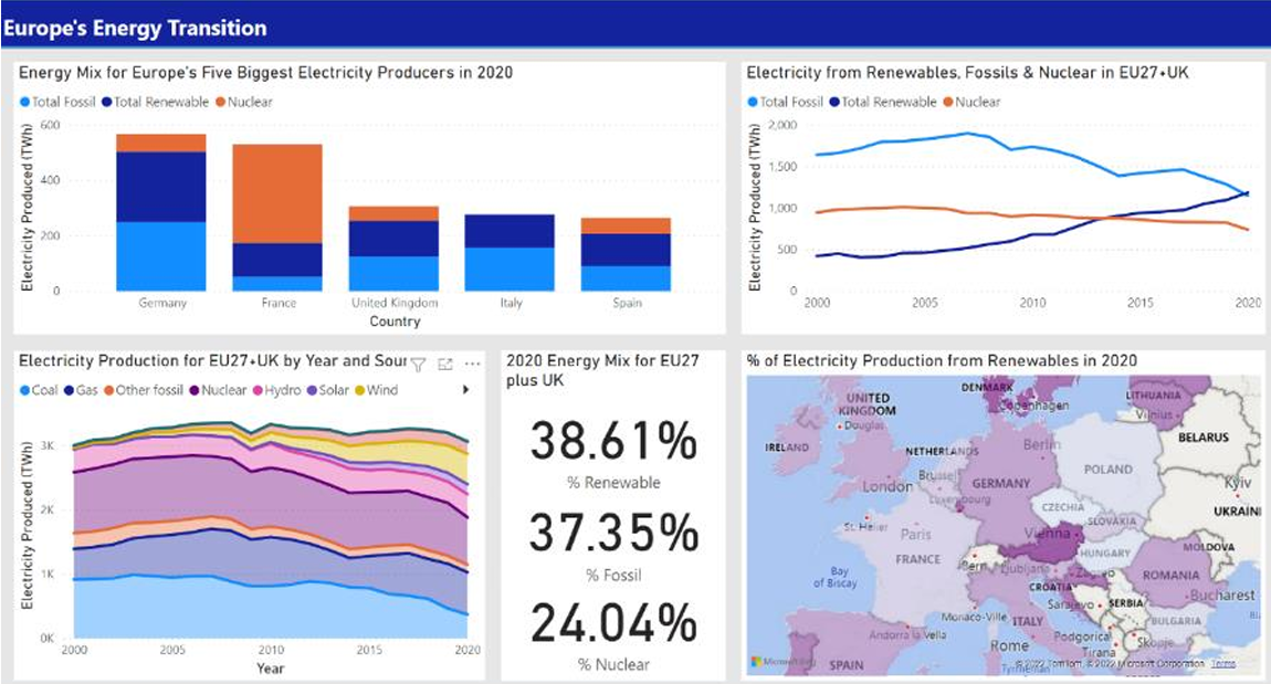 Final Dashboard