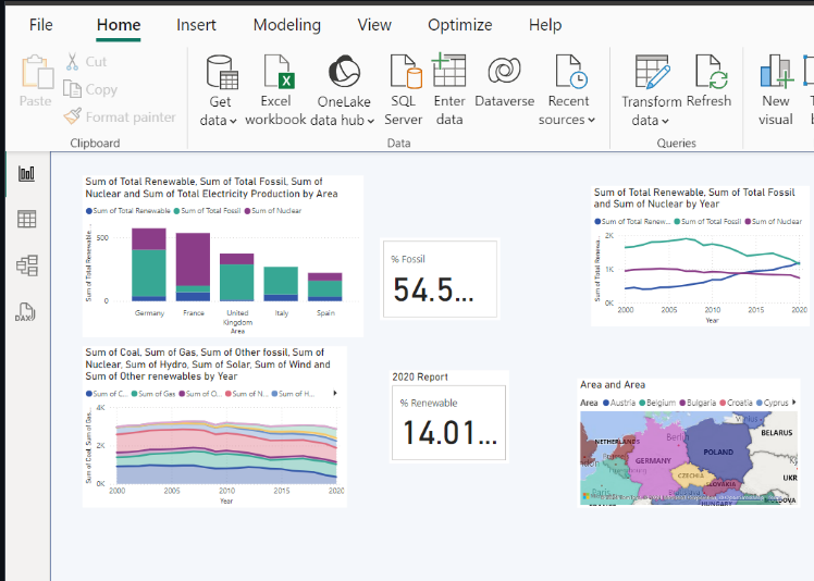 Final Dashboard
