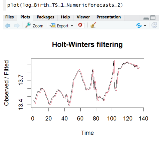 Additive Model with Trend