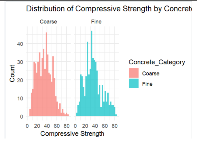 Categorical Distribution