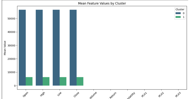 Cluster Summary