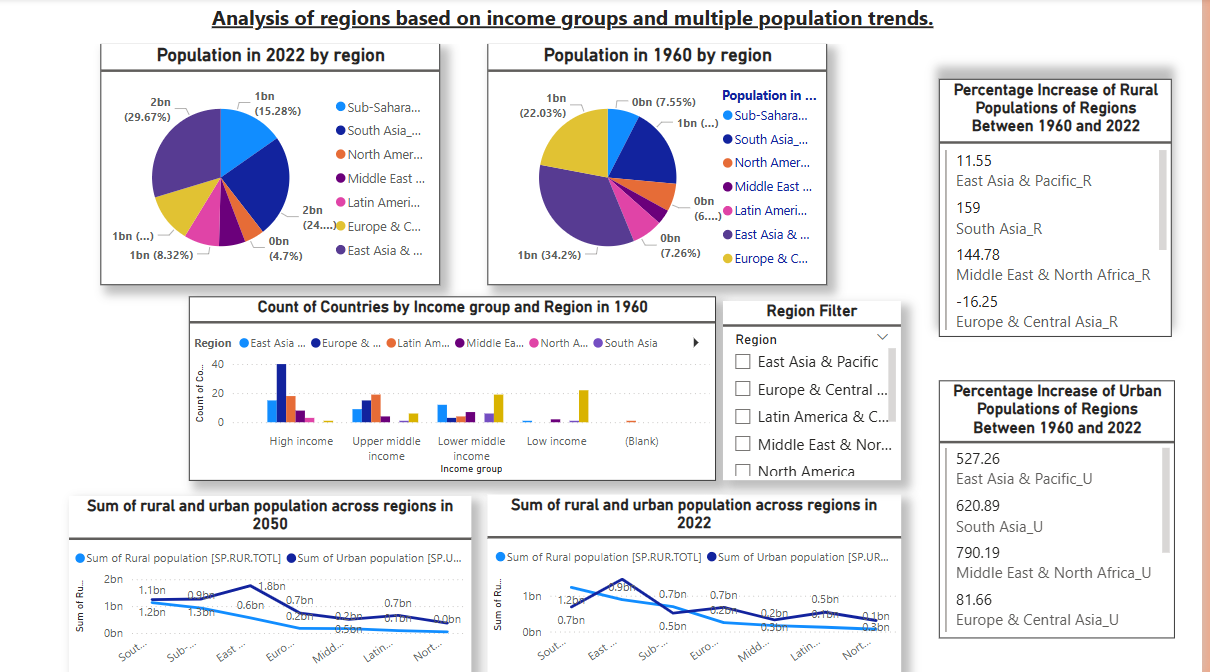 Complete Dashboard