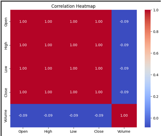 Correlation Heatmap
