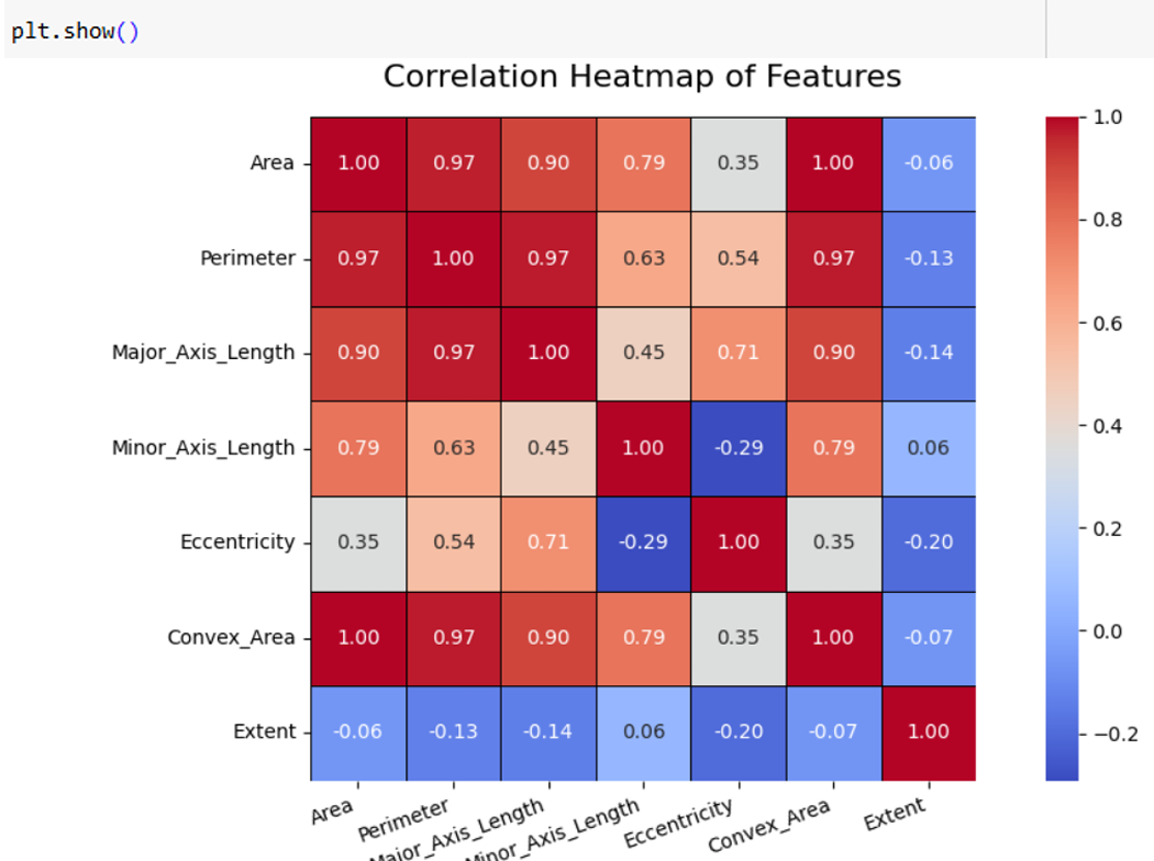 Correlation Matrix
