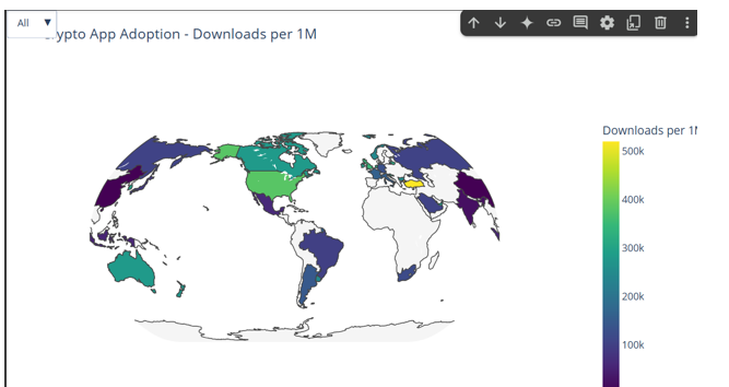 Global Adoption