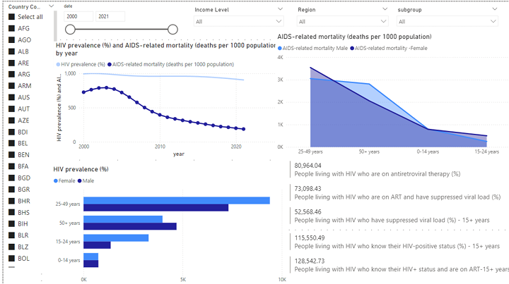 Final Dashboard
