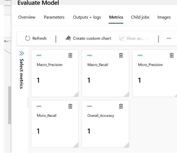 Decision Tree Evaluation