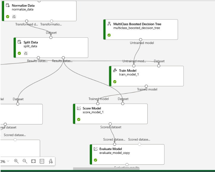 Decision Tree and Random Forest