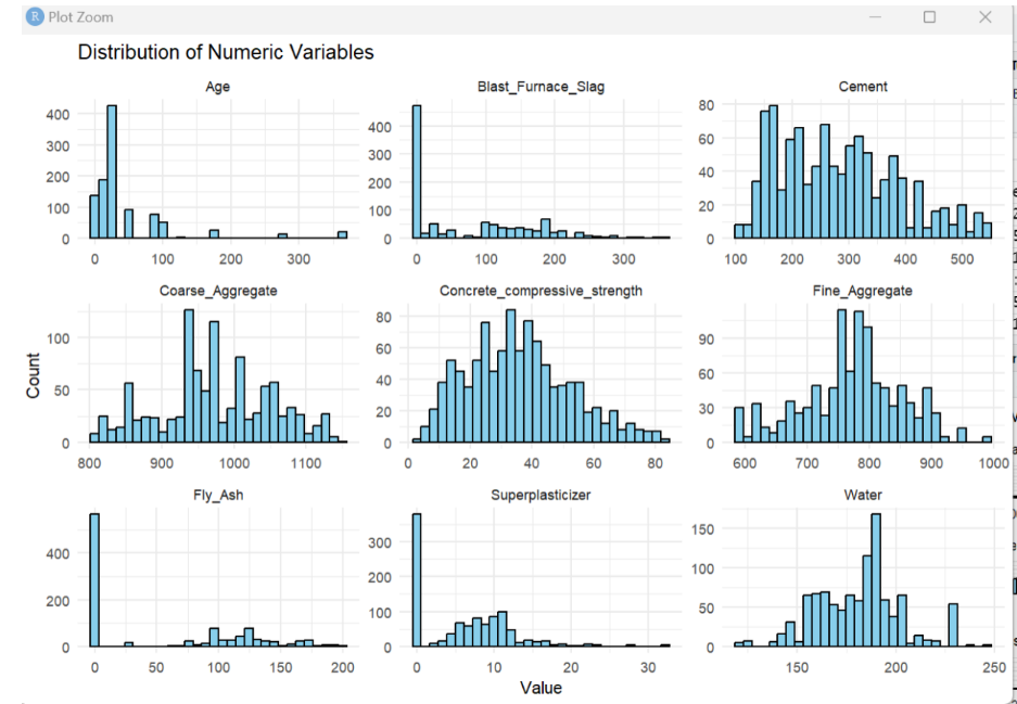 Numerical Distribution