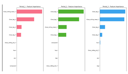 Feature Importance in XGBoost