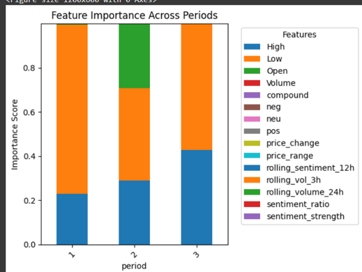 Feature Importance in Random Forest
