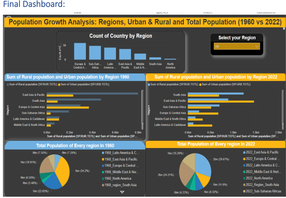 Final Dashboard