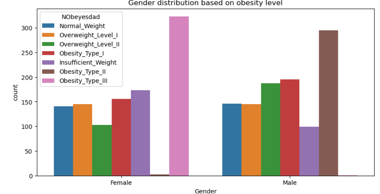 Gender Distribution