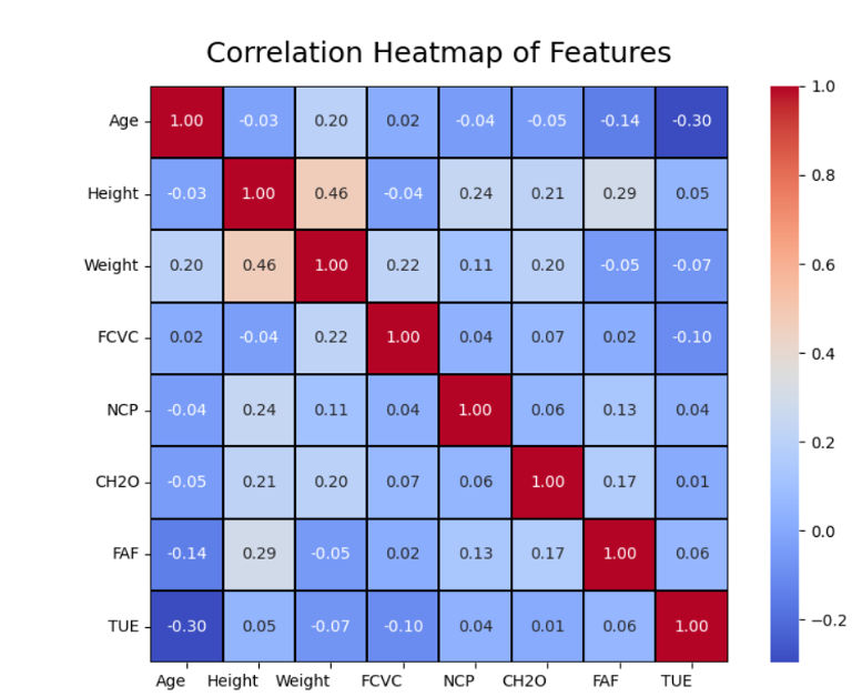 HeatMap