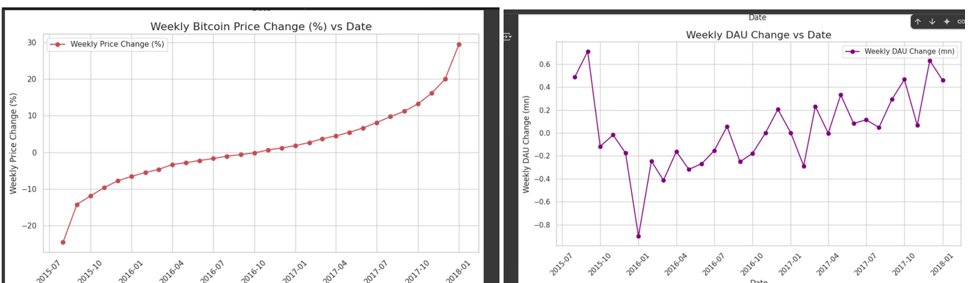 Impact on Volatility