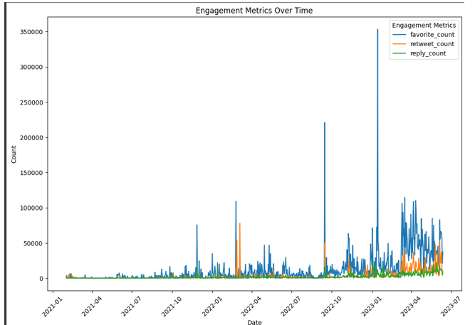 Influencer Engagement Metrics