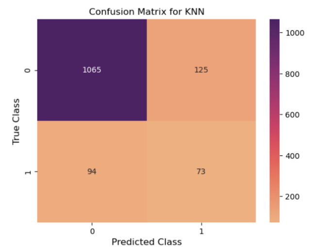 KNN Classification