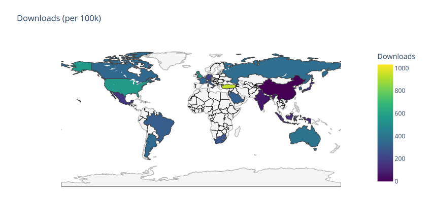 Number of Downloads