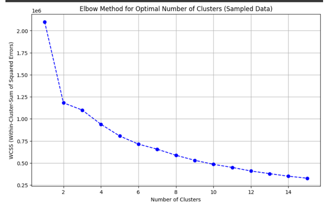 Number of Clusters for Bitcoin