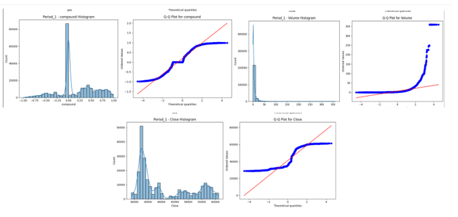 QQ Plot for Normality Test