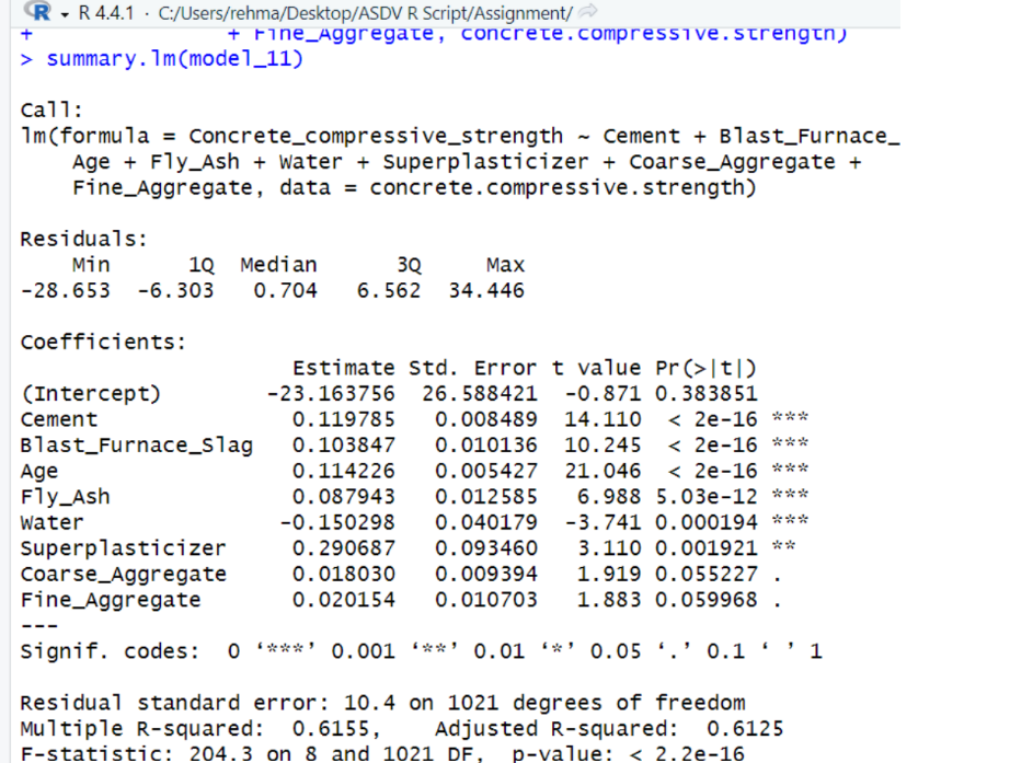 Regression Model