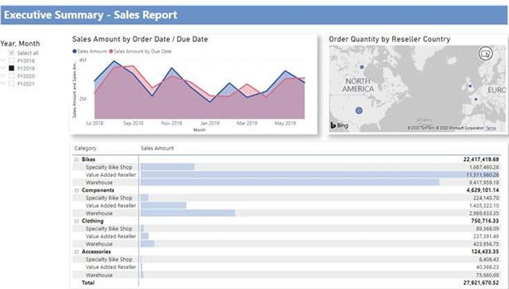 Final Dashboard