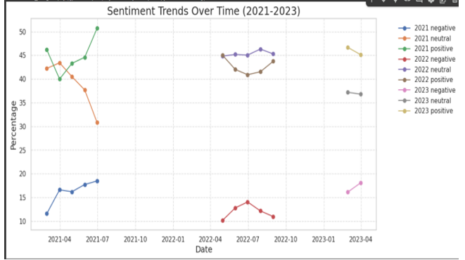 Sentiment Trend