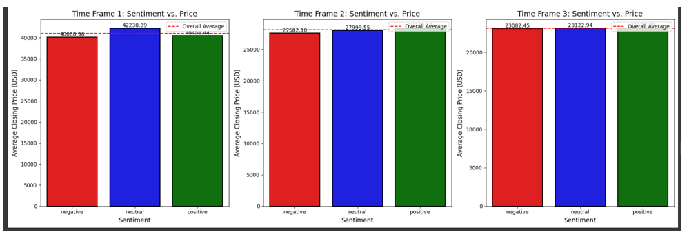 Sentiment vs. Average Closing Price