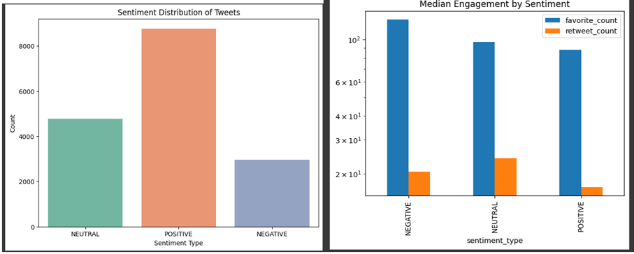 Sentiment Impact
