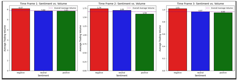 Sentiment vs. Trading Volume
