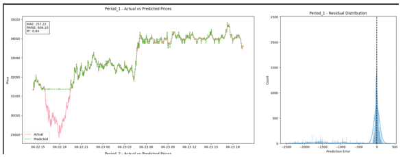 Time Series Forecasting for 2021 using XGBoost