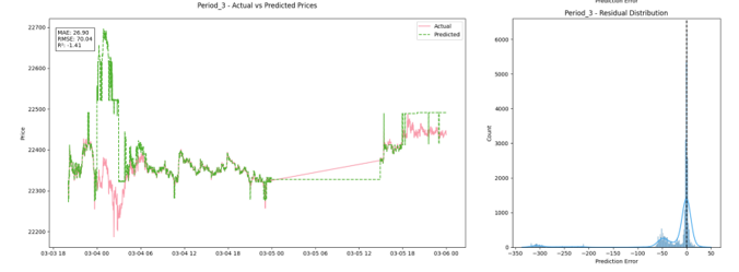 Time Series Forecasting for 2023 using XGBoost