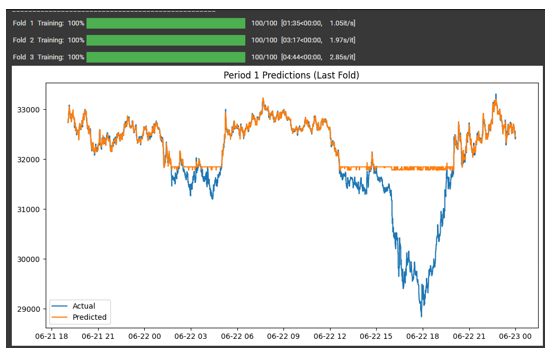 Time Series Forecasting for 2021 using Random Forest Regression