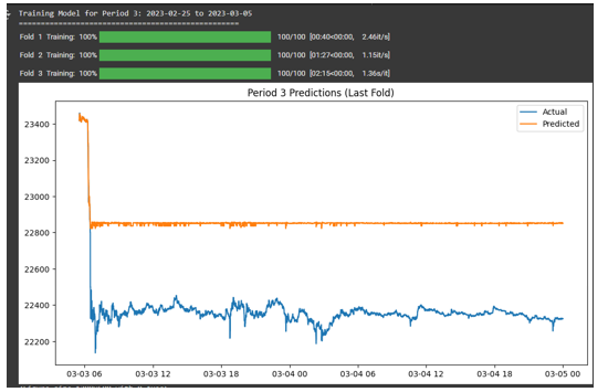 Time Series Forecasting for 2023 using Random Forest Regression