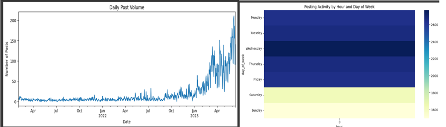 Tweet Trend