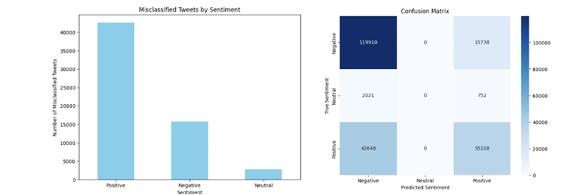 Confusion Matrix