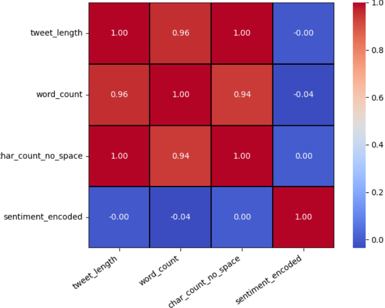 Tweets Heat Map
