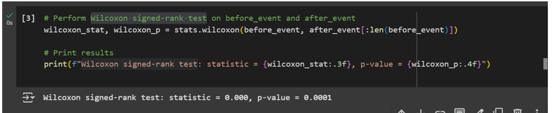 Wilcoxon Test