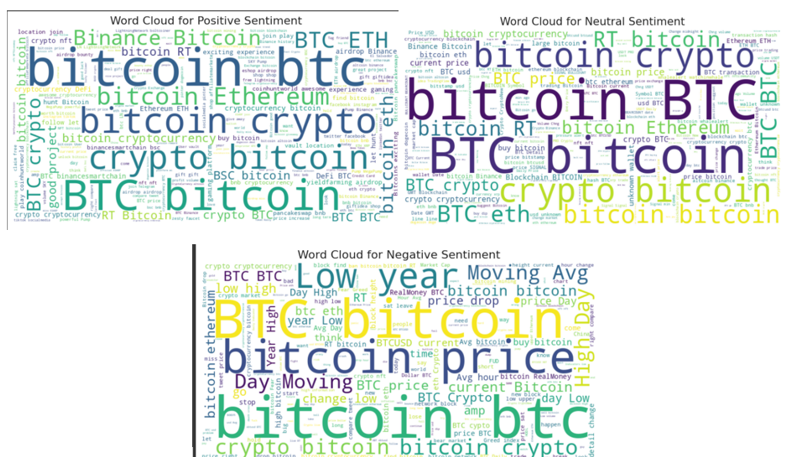 Word Cloud