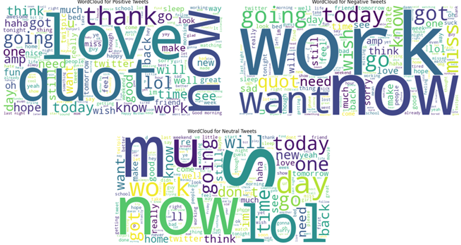 Word Cloud
