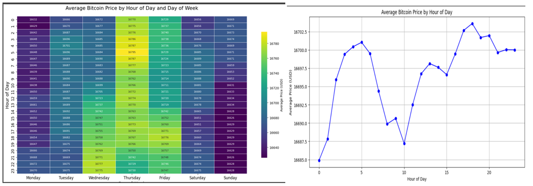 Bitcoin Average Price Daily
