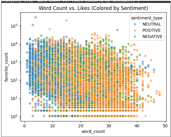 Tweet Length